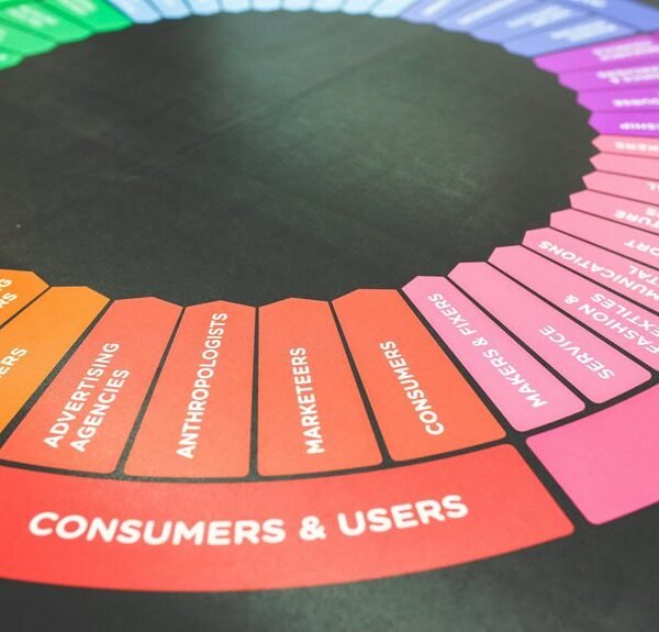 marketing digital services offered